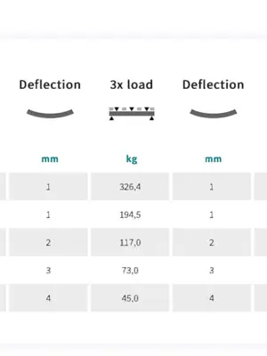 SIXTY82 M29L Structure Porteuse en Echelle En Aluminium