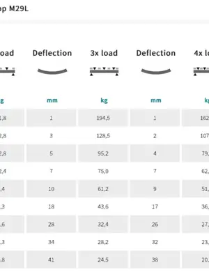 SIXTY82 M29L Structure Porteuse en Echelle En Aluminium