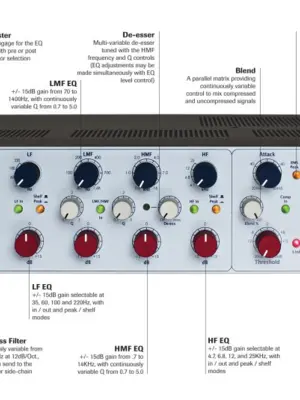 RUPERT NEVE Portico II Channel Compresseur/Limiteur/Eq 4 Bandes & Led Metering