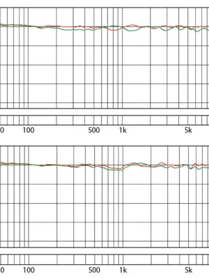 EVE SC408 Enceinte de Monitoring Active 4 Voies