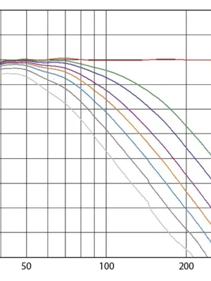 EVE TS108 Subwoofer Actif 8" de 150 Watts