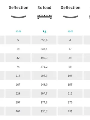 SIXTY82 M29S Structure Porteuse Rectangulaire En Aluminium