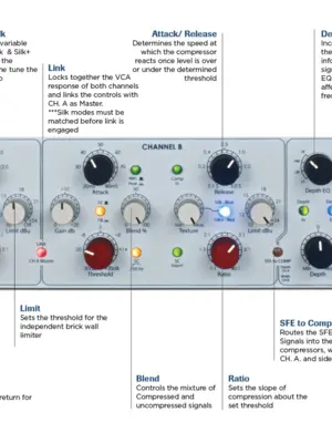 RUPERT NEVE Portico II Master Buss Compressor  / Mastering Compresseur, Limiteur & SFE