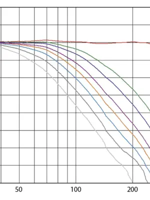 EVE TS110 Subwoofer Actif 10" de 250 Watts