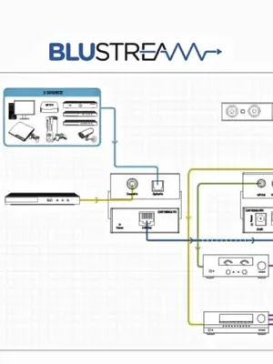 BLUSTREAM CAT100AU Kit d'Extension Audio sur Câble CAT + DAC 24bits/192kHz