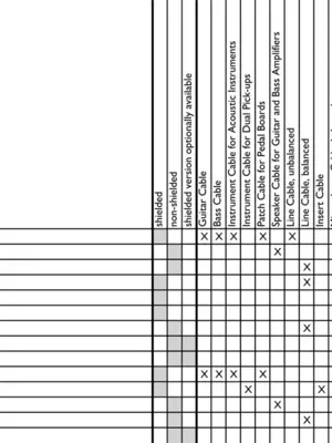 VOVOX® Link Protect S Câble Symétrique XLR ou Jack Blindé