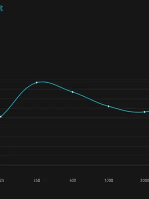 ARTNOVION AGAD - Bass Trap Panneau Acoustique Absorbant (Lot de 4 Panneaux)