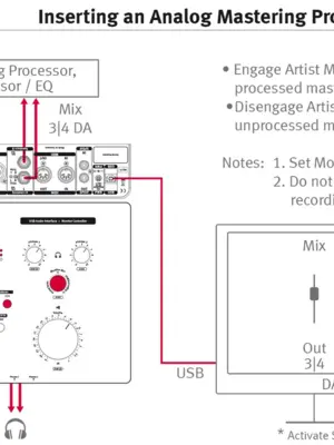 SPL CRIMSON 3 Interface Audio USB & Contrôle de Monitoring